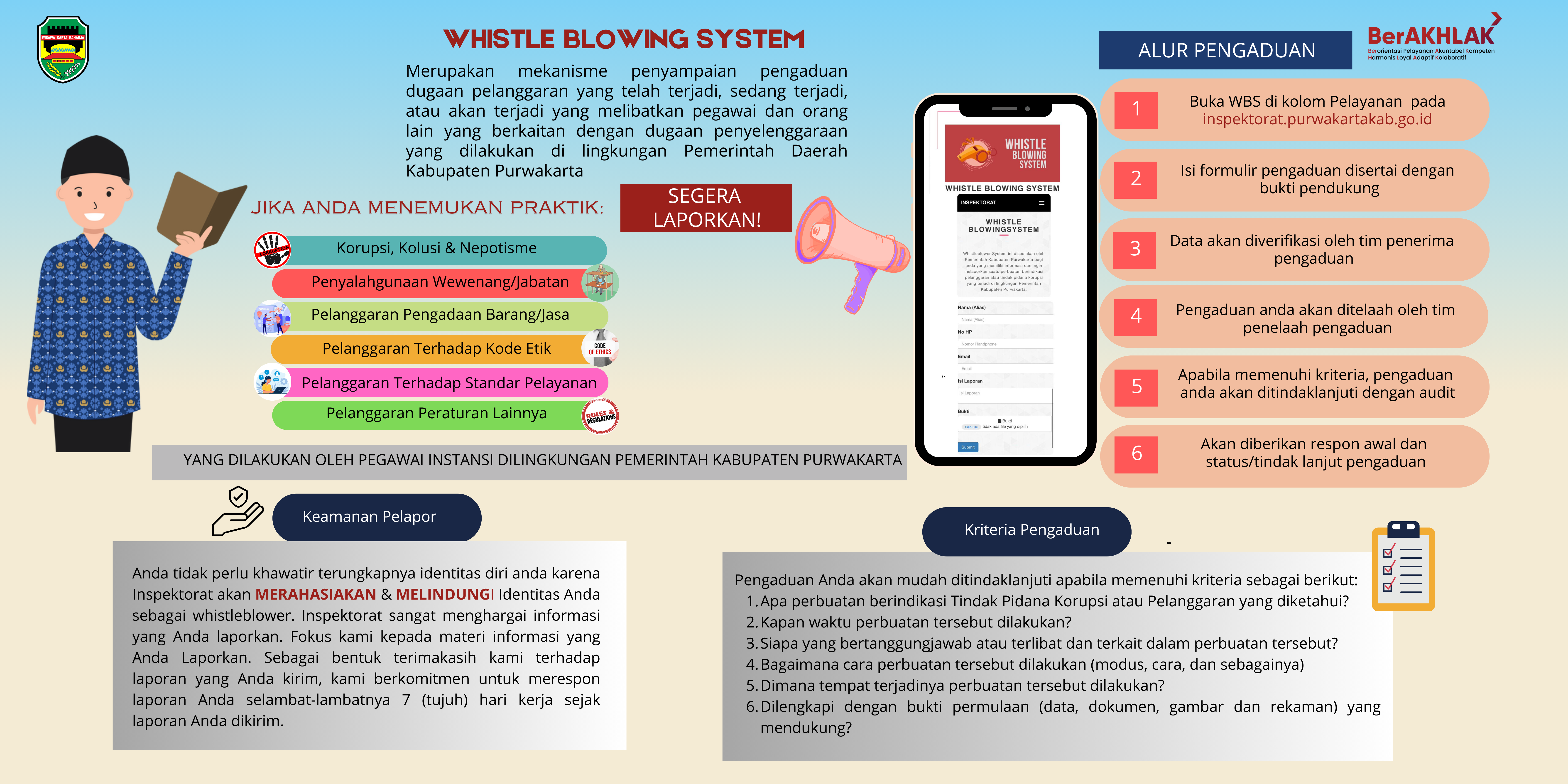 ALUR PENGADUAN WHISTLE BLOWING SYSTEM